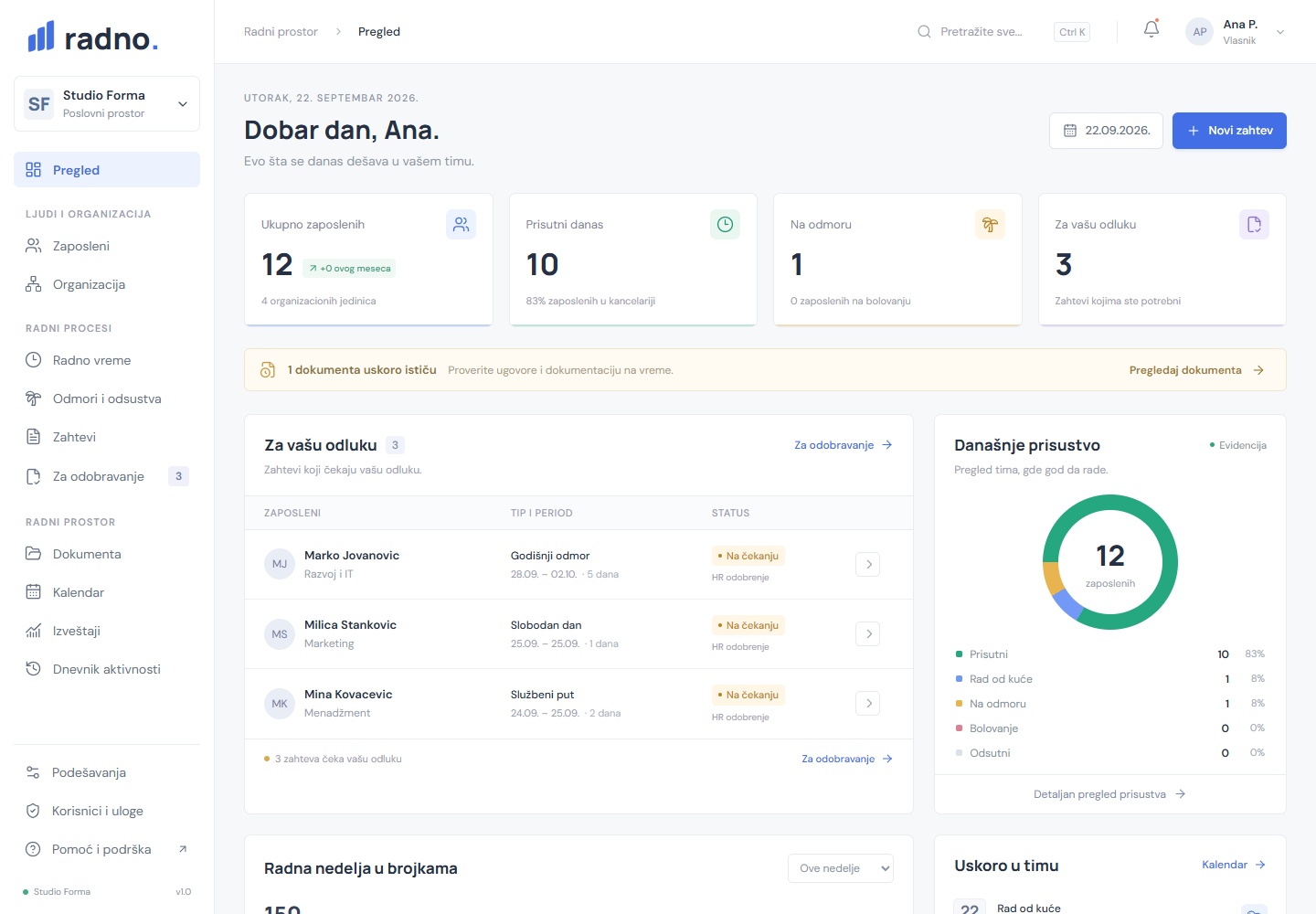 Radni prostor aplikacije radno: pregled zaposlenih, prisustva, odsustava i zahteva za odobravanje